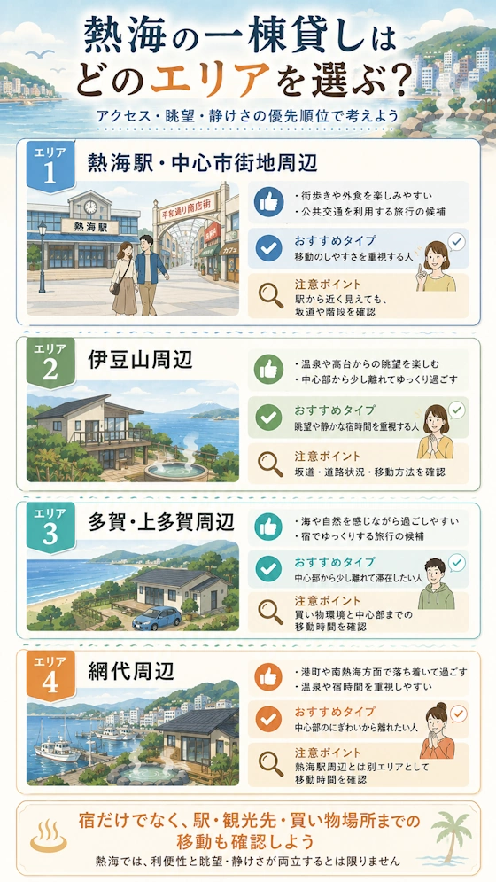 熱海のエリア別・一棟貸しの選び方