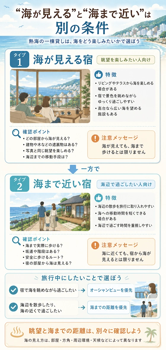 海が見える宿と海まで近い宿の違い