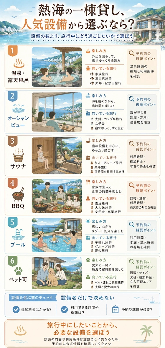 人気設備別・向いている旅行スタイル