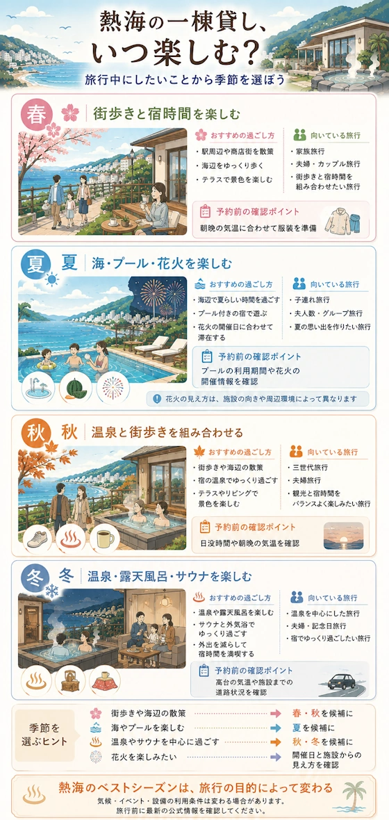 季節別・熱海の一棟貸しの楽しみ方