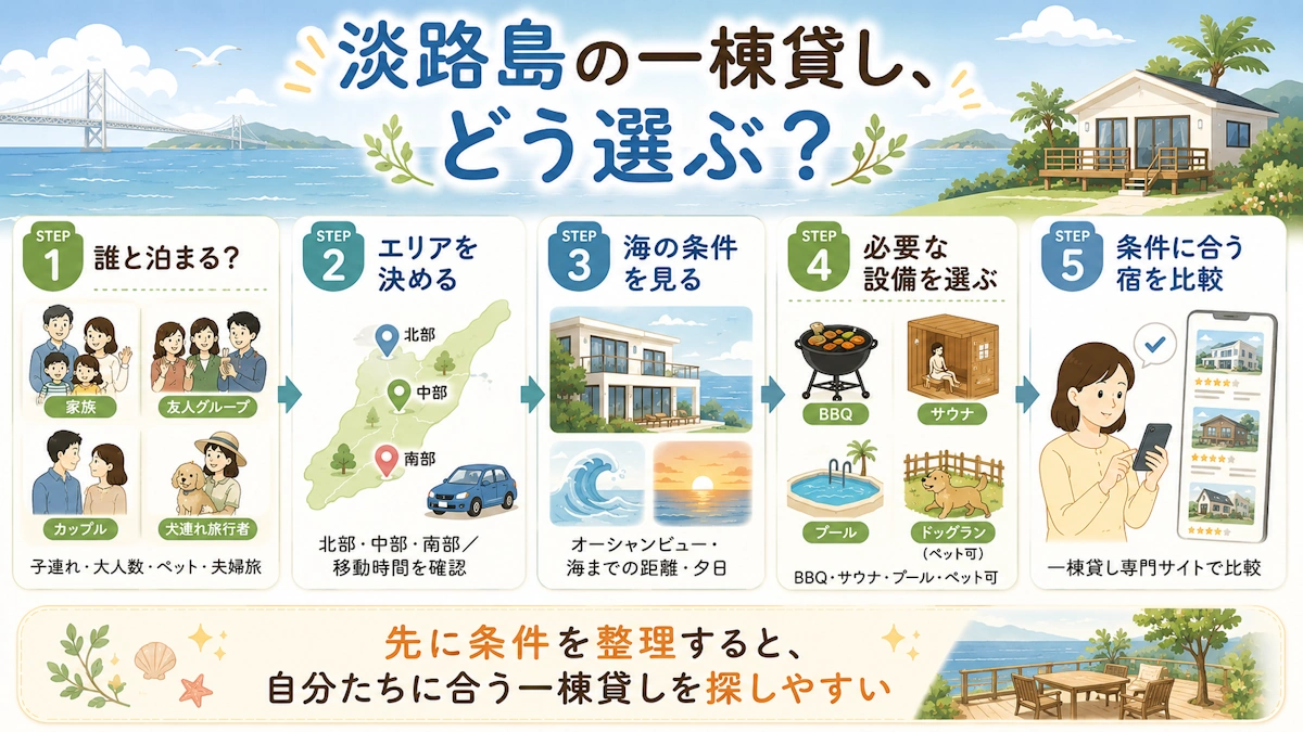淡路島の一棟貸し選びの全体像
