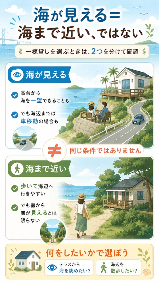 海の眺望と海までの距離の違い