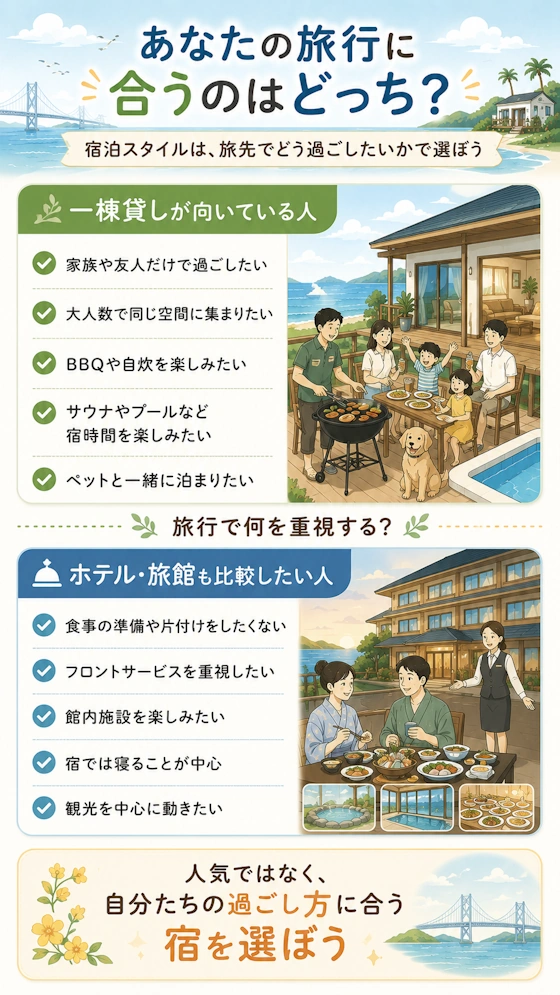淡路島の一棟貸しが向いている人・ホテルや旅館も比較したい人