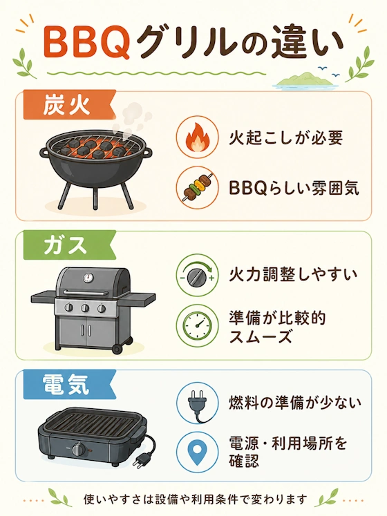 炭火・ガス・電気の違い