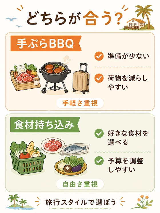 手ぶらと持ち込みの比較