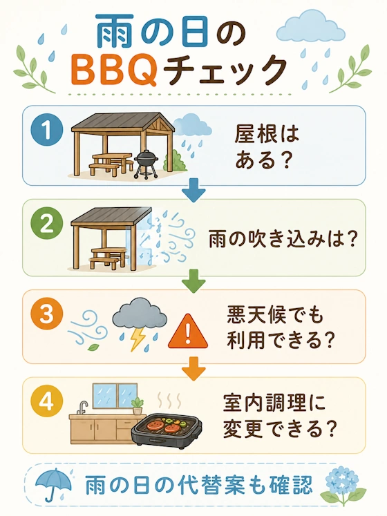 雨天時の確認ポイント