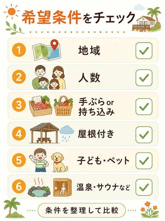 希望条件の整理シート