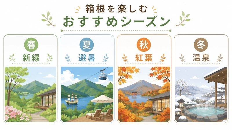 箱根の季節別チェックポイント