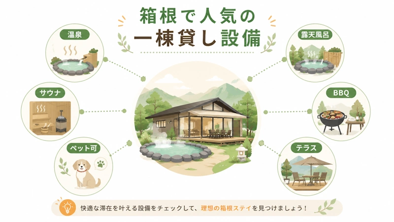 箱根で人気の設備一覧