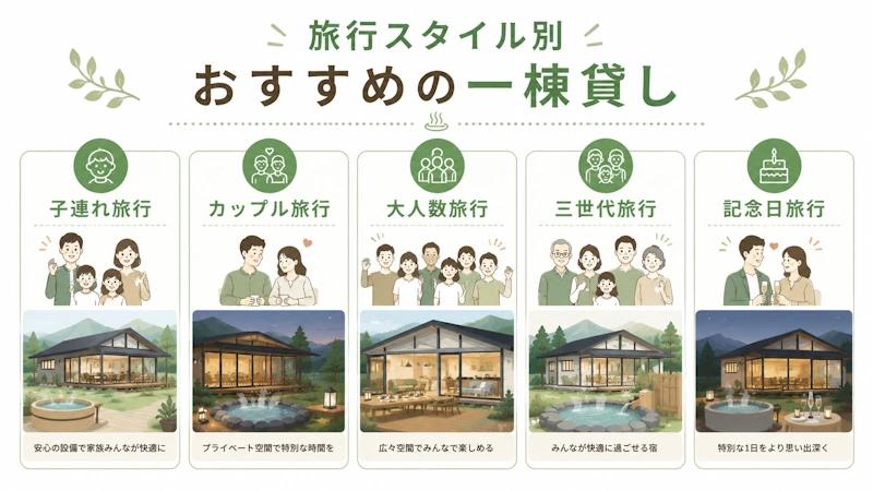 旅行スタイル別おすすめ設備