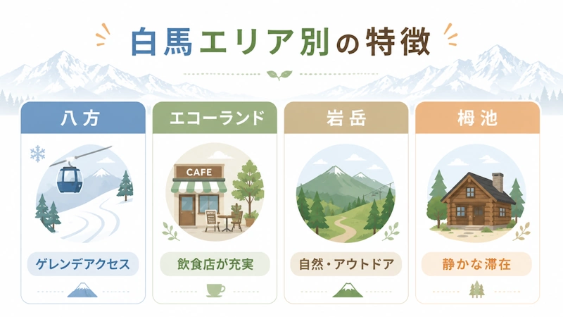 白馬エリア別の特徴