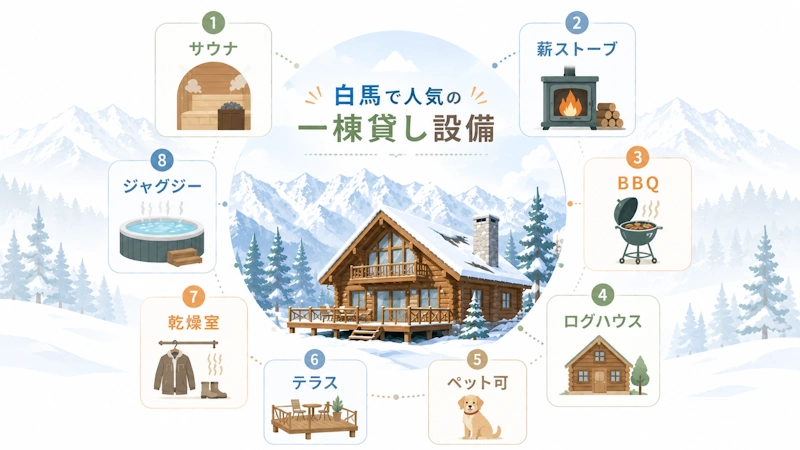 白馬で人気の設備一覧