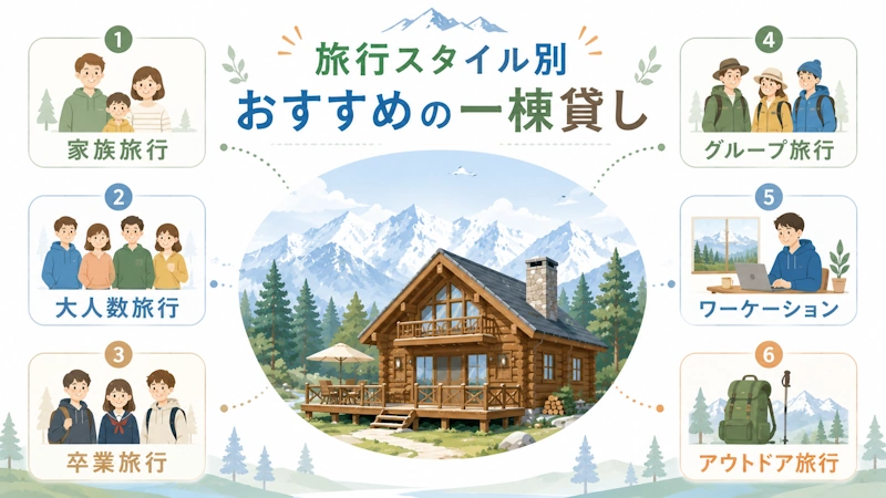 旅行スタイル別おすすめ設備