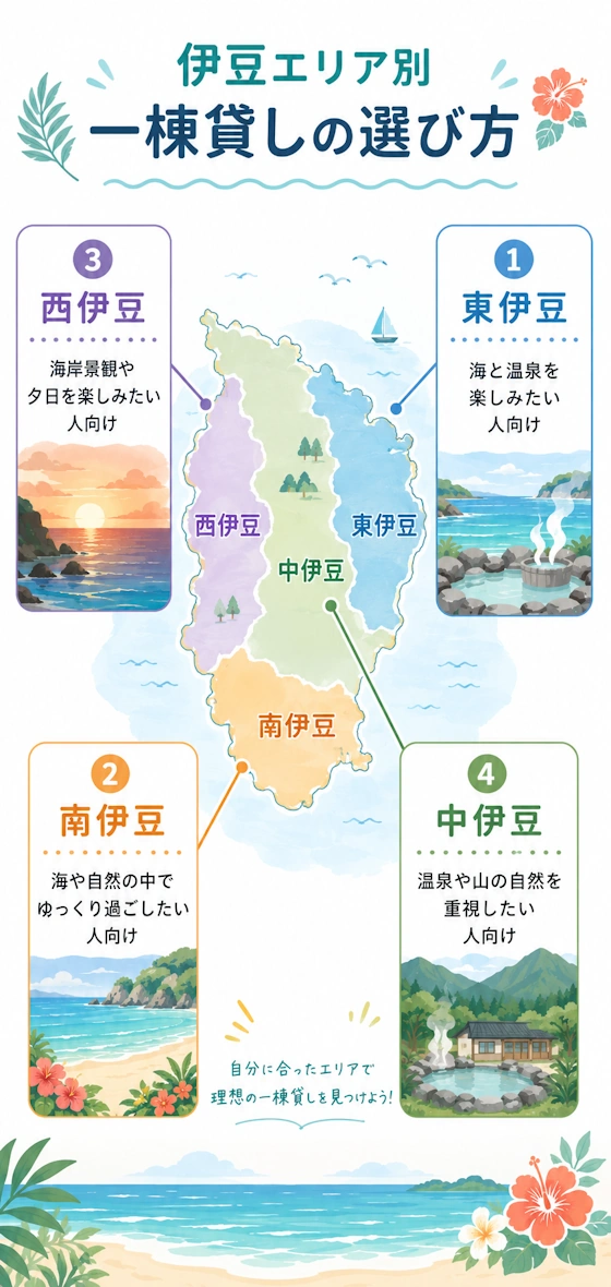 伊豆エリア別の選び方