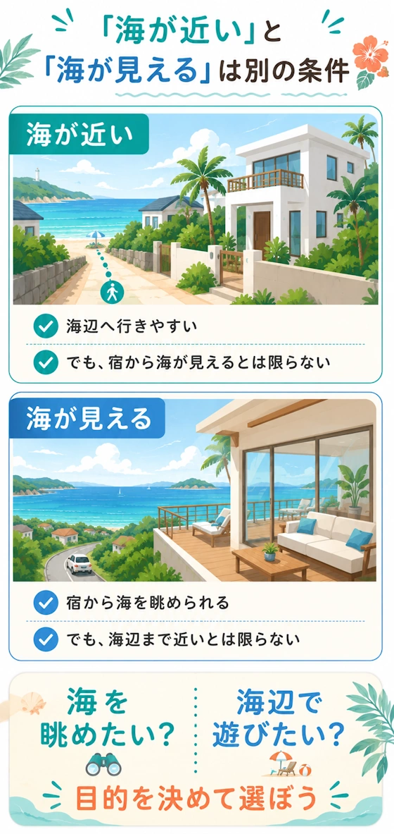 海が近い・海が見えるの違い
