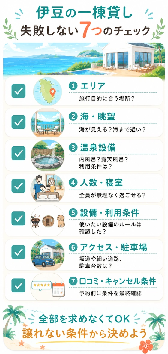 失敗しない一棟貸し選びチェックリスト