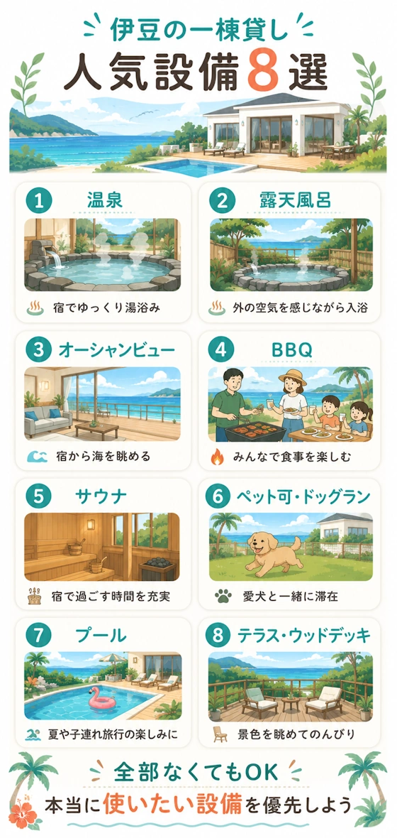 伊豆で人気の設備一覧