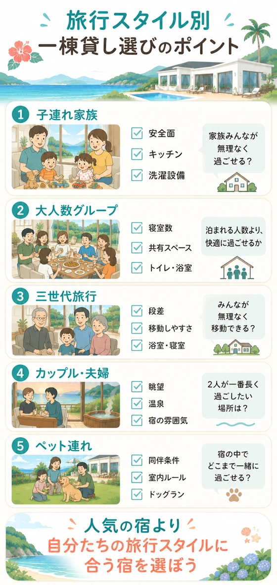 旅行スタイル別おすすめ条件