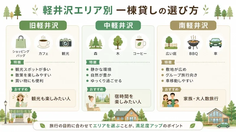 軽井沢のエリア別特徴