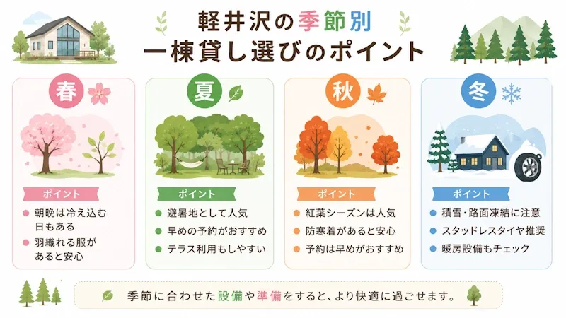 軽井沢の季節別チェックポイント