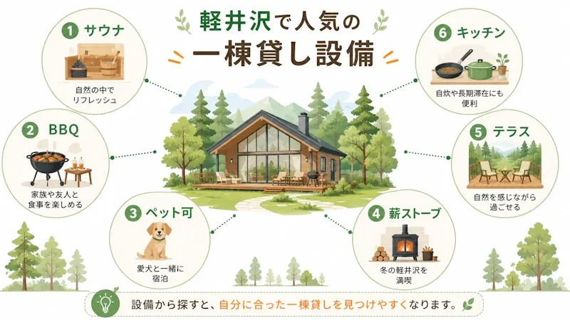 人気設備マップ
