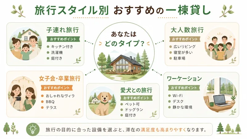 旅行スタイル別おすすめの一棟貸し