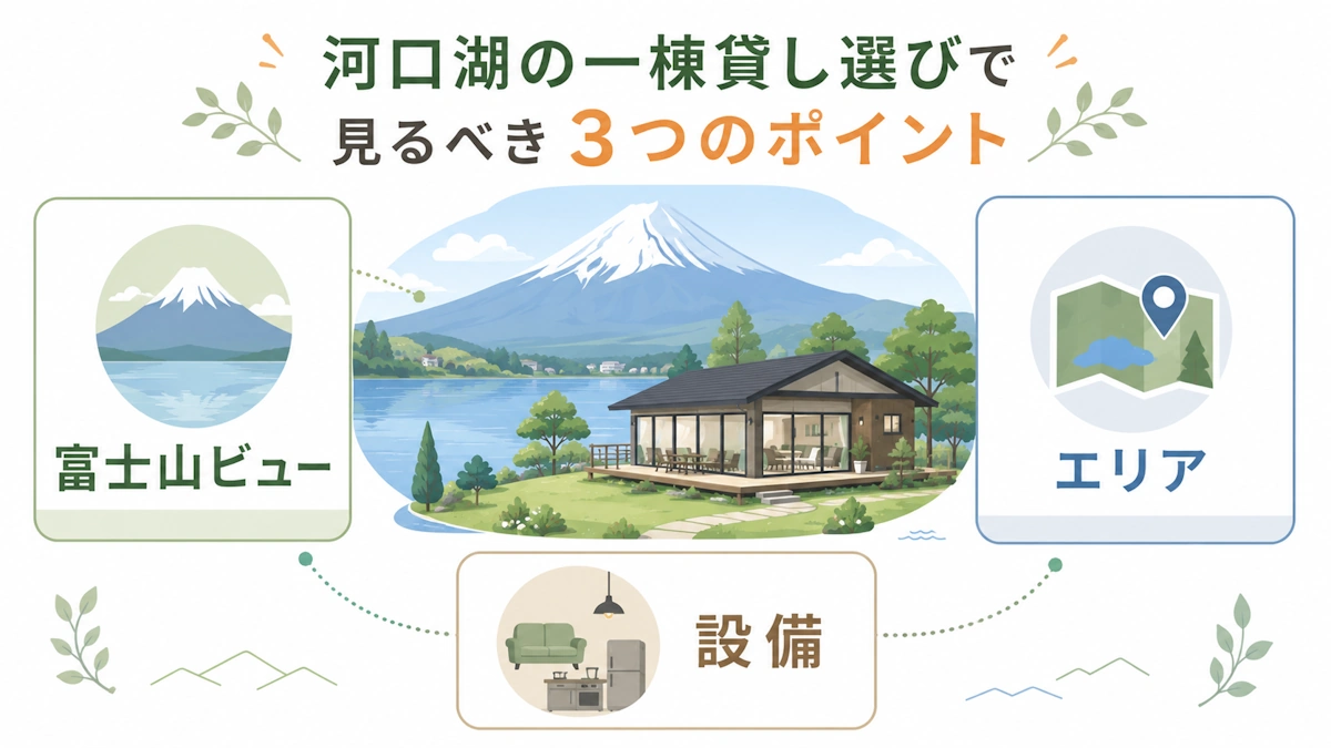 河口湖の一棟貸し選びで見るべき3要素