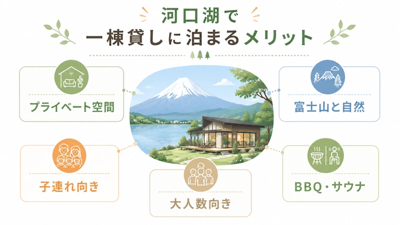 河口湖で一棟貸しに泊まるメリット