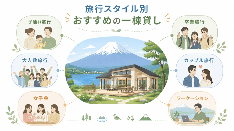 旅行スタイル別おすすめ設備
