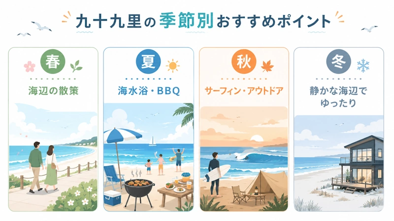 九十九里の季節別チェックポイント