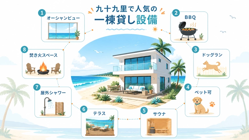 九十九里で人気の設備一覧
