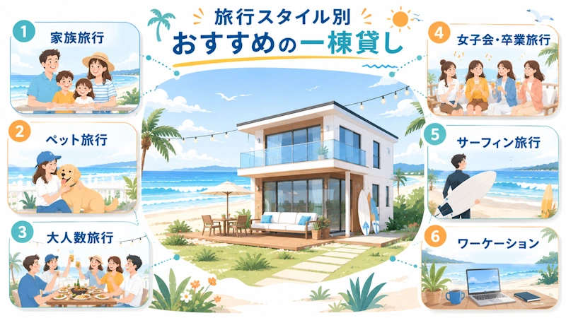 旅行スタイル別おすすめ設備