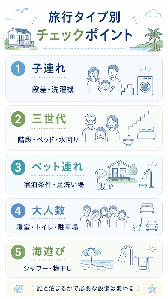 利用シーン別の確認ポイント