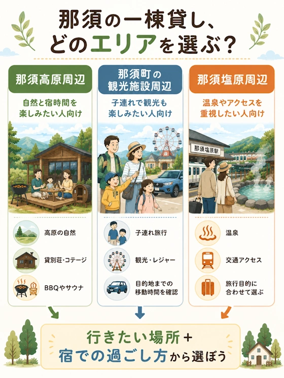 那須のエリア別・一棟貸しの選び方