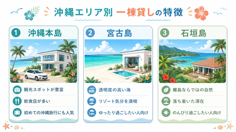 沖縄エリア別の特徴