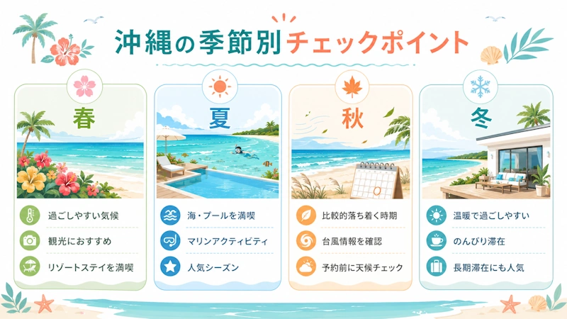 沖縄の季節別チェックポイント