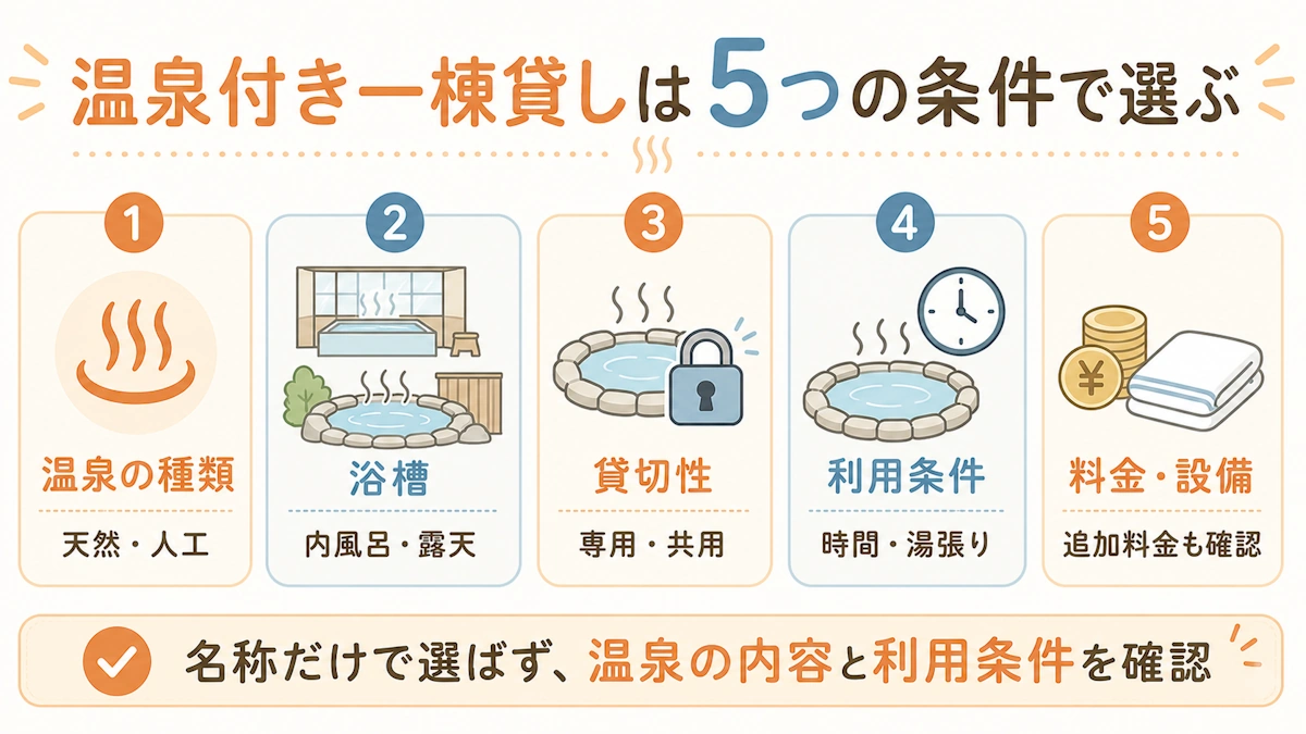 温泉付き一棟貸しの選び方