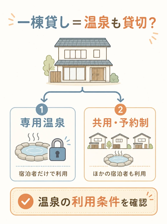 建物の貸切と温泉の貸切を区別