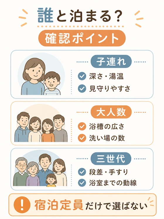 同行者別の確認点を整理