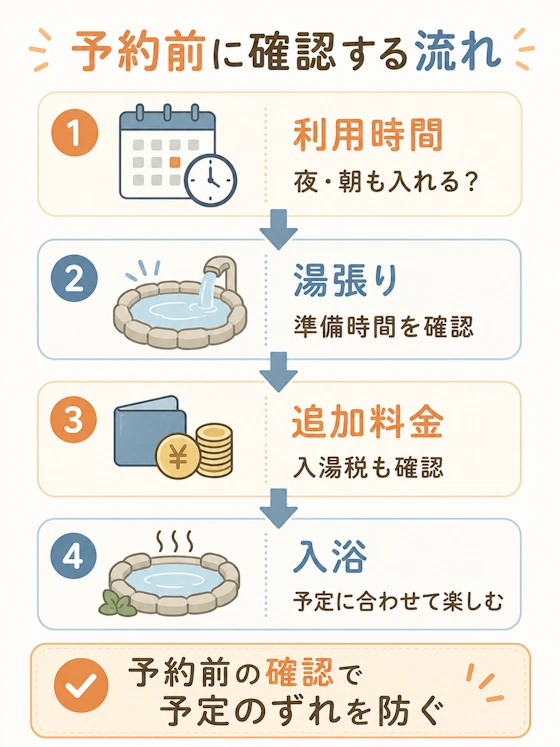 予約から入浴までの流れを整理