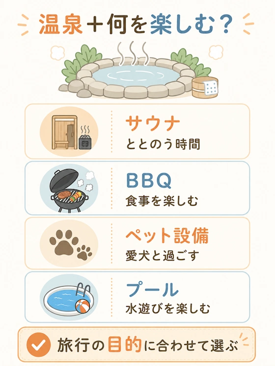 温泉と関連設備の組み合わせを整理