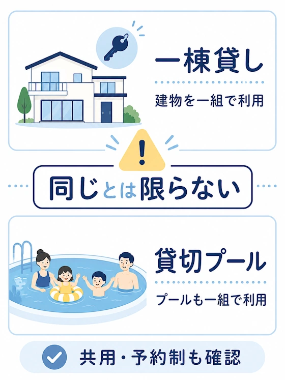 一棟貸しと完全貸切プールの違い