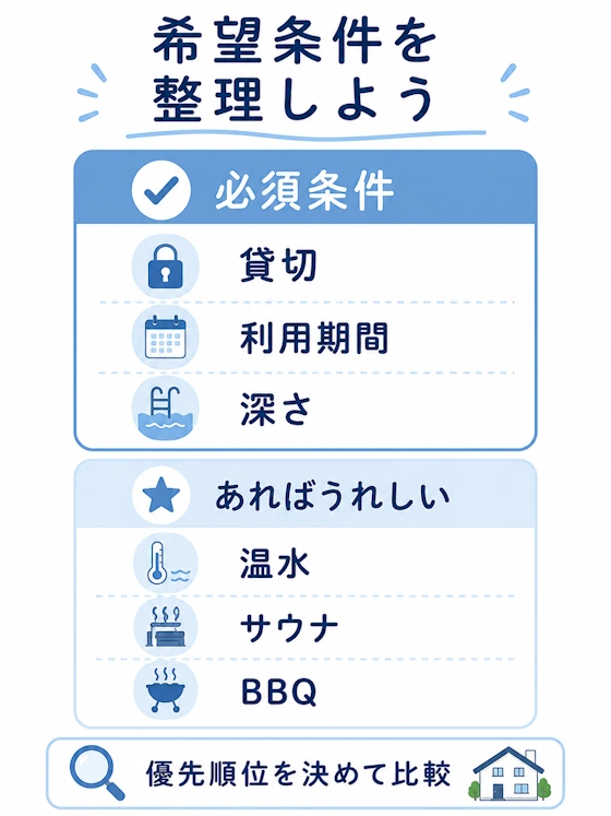施設比較前の条件整理