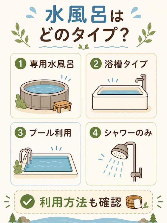 一棟貸しで見られる水風呂のタイプ