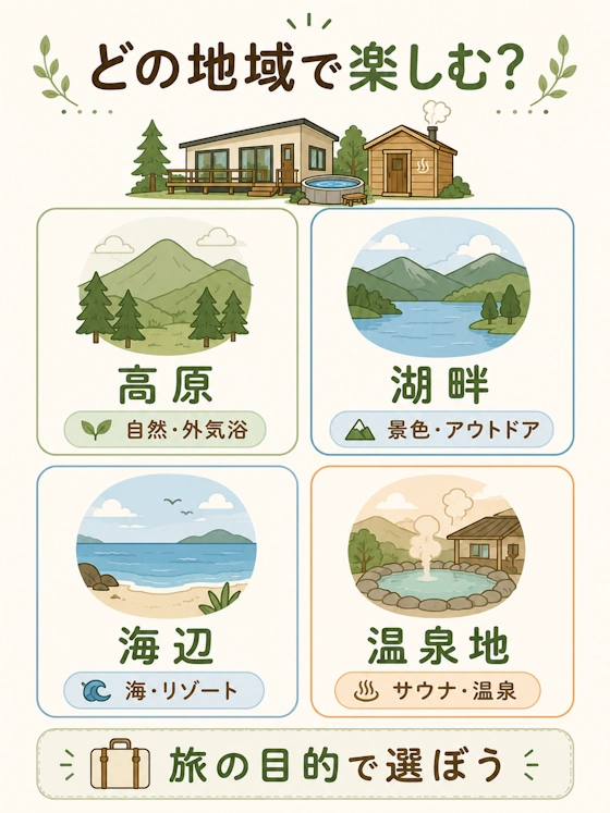 サウナ付き一棟貸しを地域の特徴から選ぶ