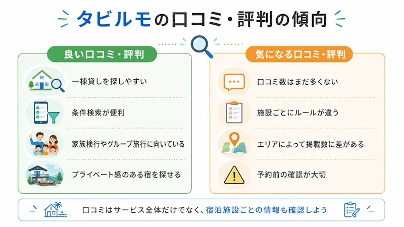 タビルモの口コミ・評判の傾向