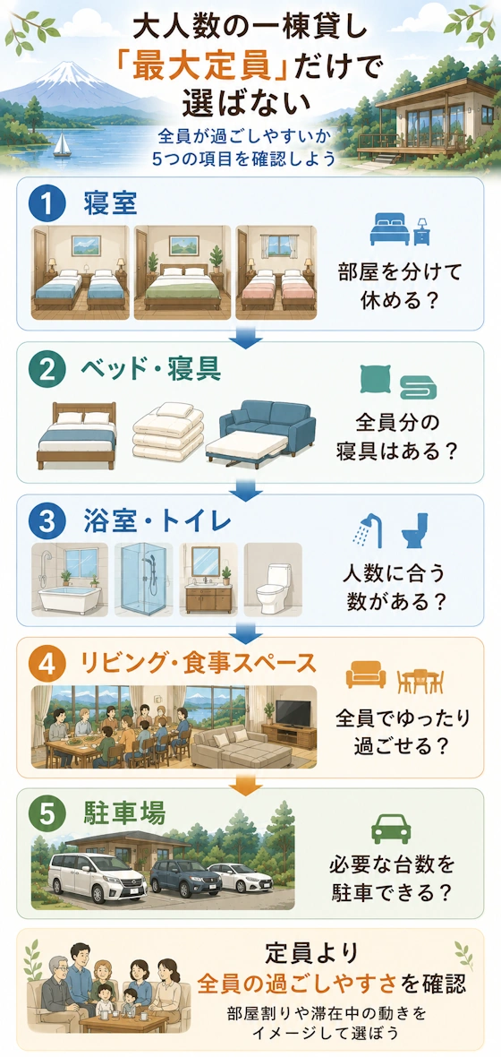 大人数利用時の確認ポイント